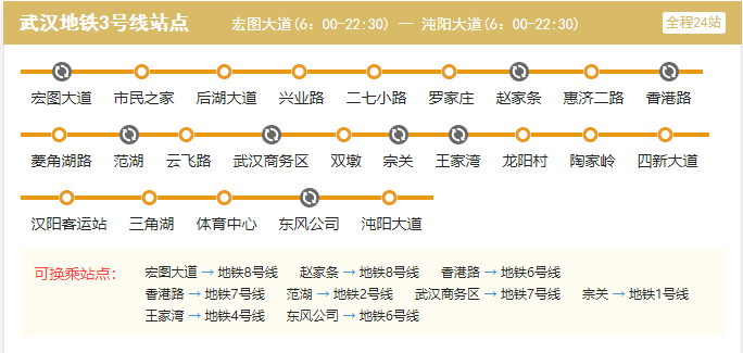 武汉地铁3号线线路图