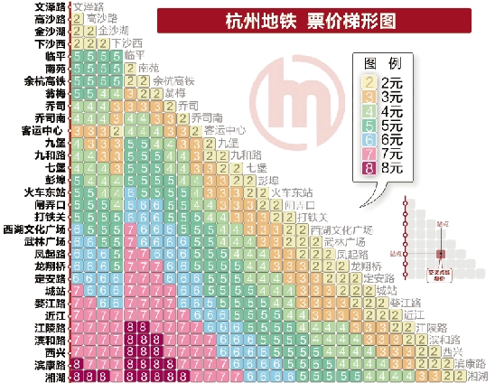 第3张-杭州地铁价格怎么收费标准（杭州地铁1号线的票价规定）-恩蓝科技