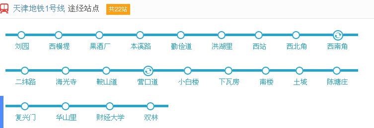 第1张-天津801到地铁站（天津站都有哪几号线地铁）-恩蓝科技