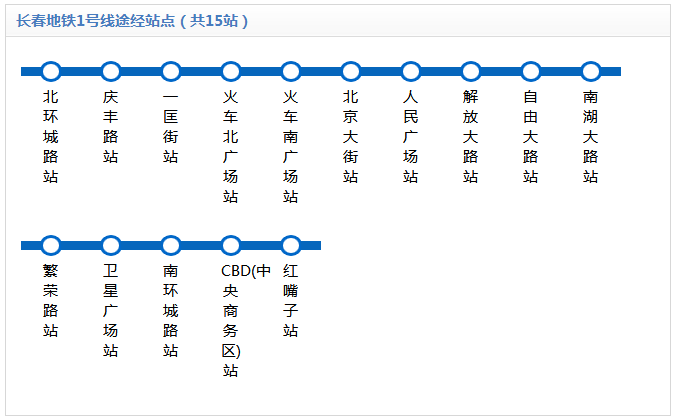 第1张-长春火车站到地铁1号线怎么走（长春地铁一号线站点）-恩蓝科技